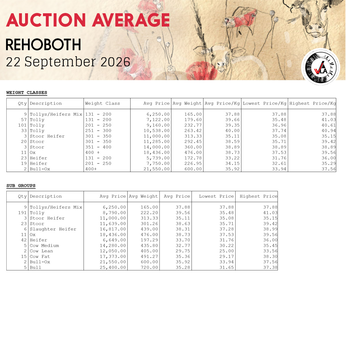 Auction Average - Rehoboth 22 September 2026